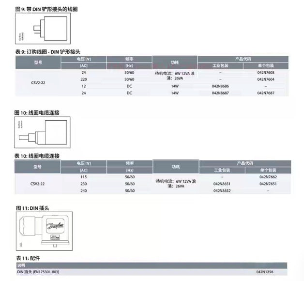 Danfoss CSV2-22 Solenoid Valve Body (Single)