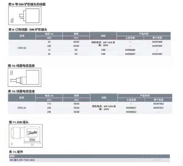 Danfoss CSV2-22 Solenoid Valve Body (Single)
