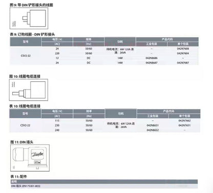 Danfoss CSV2-22 Solenoid Valve Body (Single)