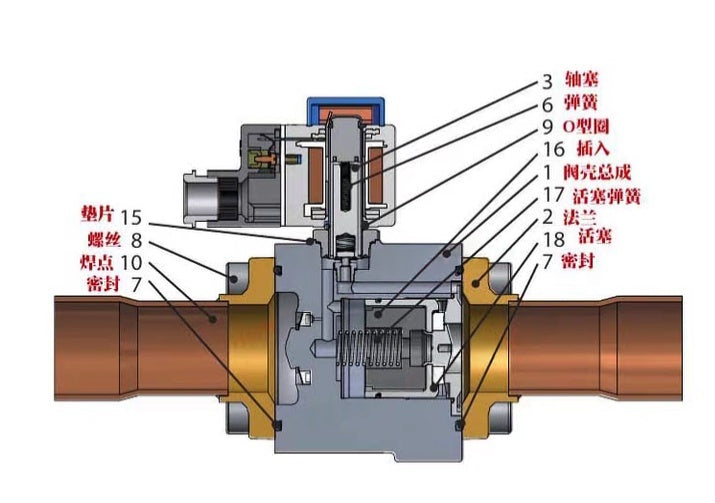 Danfoss EVR32 032L1106 05 04 03 Solenoid Valve body（Single）
