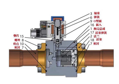 Danfoss EVR32 032L1106 05 04 03 Solenoid Valve body（Single）
