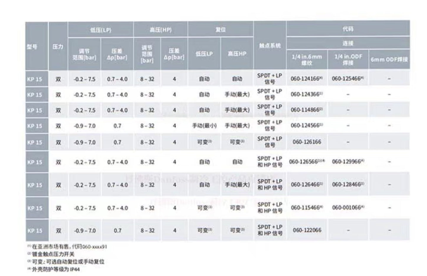 Danfoss Pressure Switch  KP15 1264 1265 1241 1243 1245