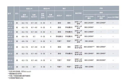 Danfoss Pressure Switch  KP15 1264 1265 1241 1243 1245