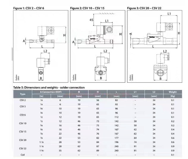 Danfoss CSV2-22 Solenoid Valve Body (Single)