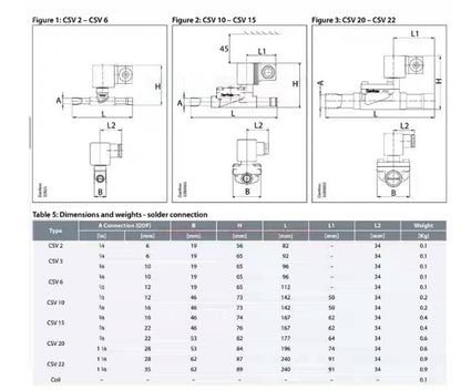 Danfoss CSV2-22 Solenoid Valve Body (Single)